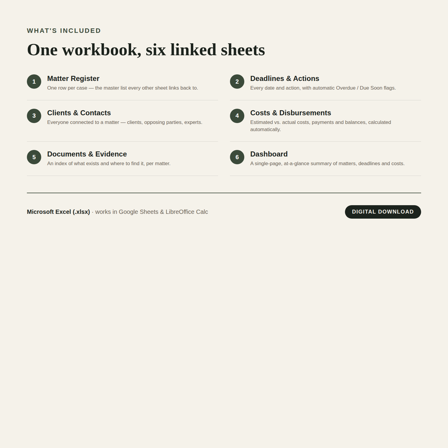 What's included overview, listing the tracker's working sheets