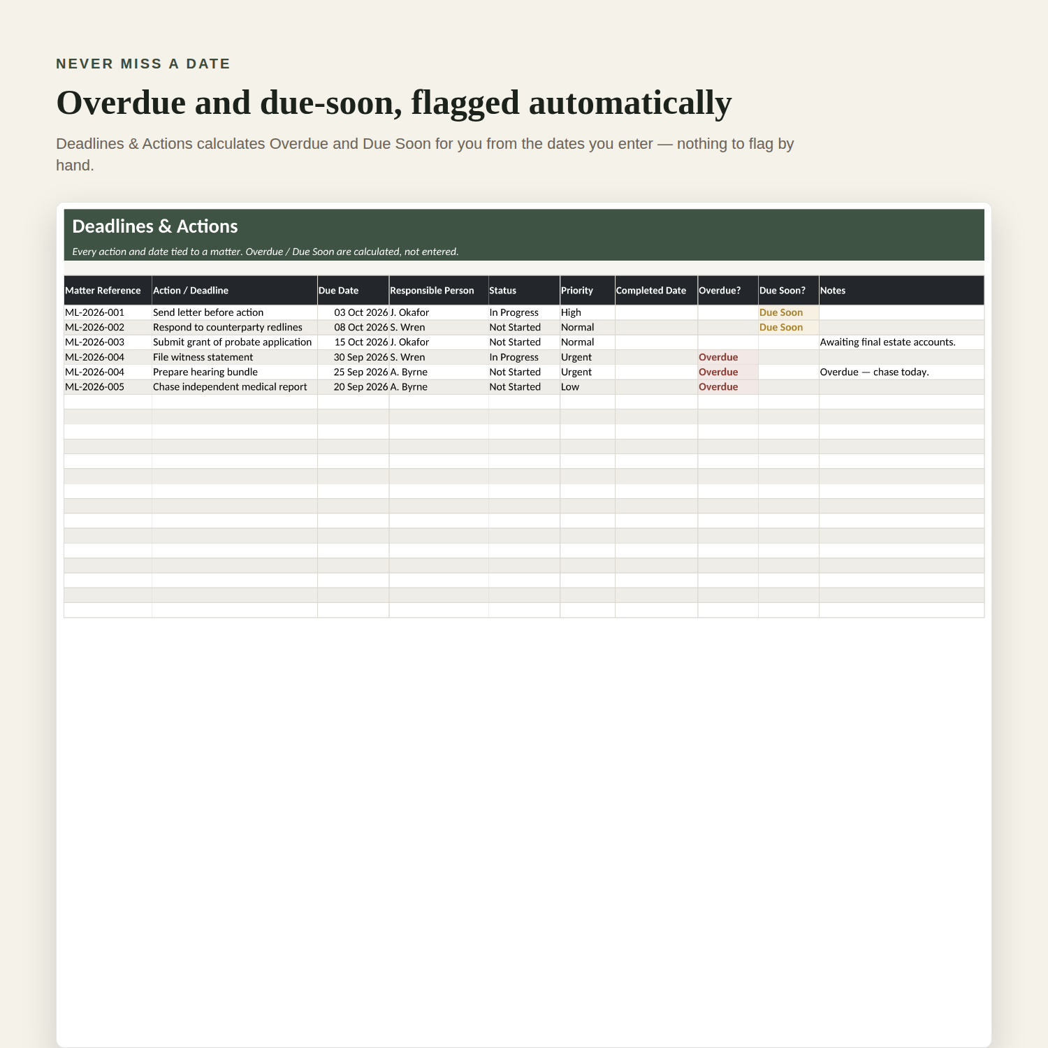 Deadlines & Actions sheet, showing automatic Overdue and Due Soon flags